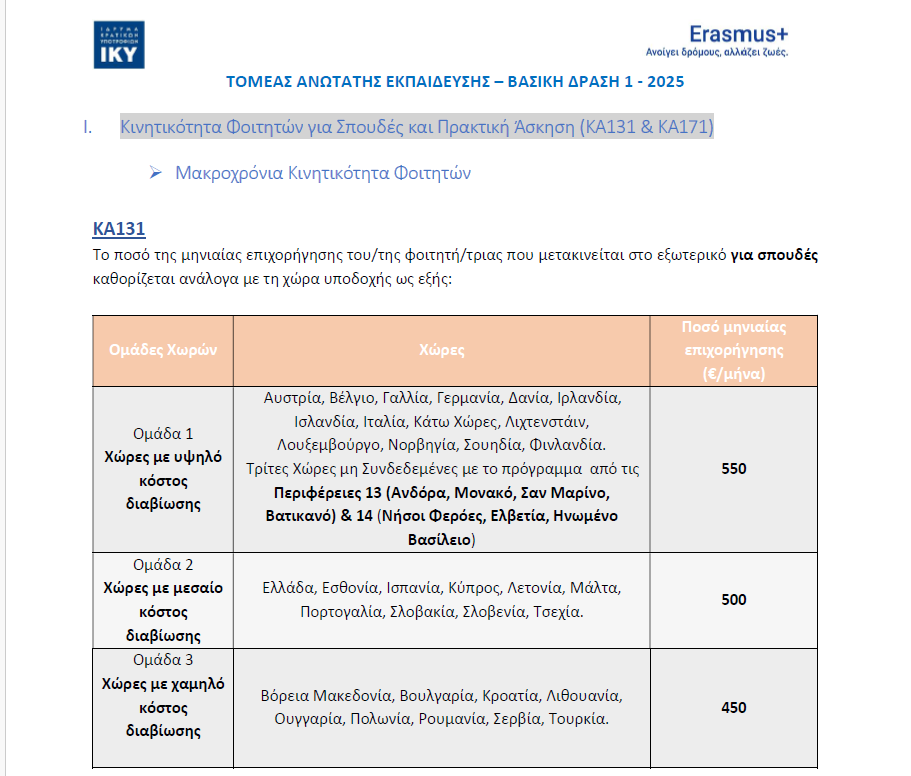 RATES HED 2025 studies