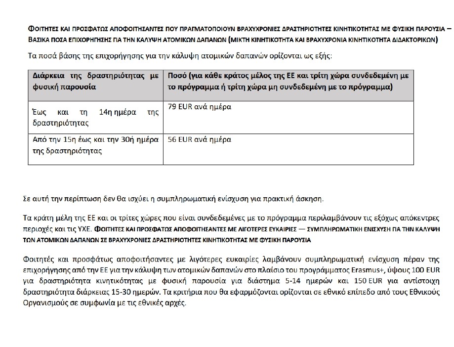 RATES HED 2025 vraxixronia